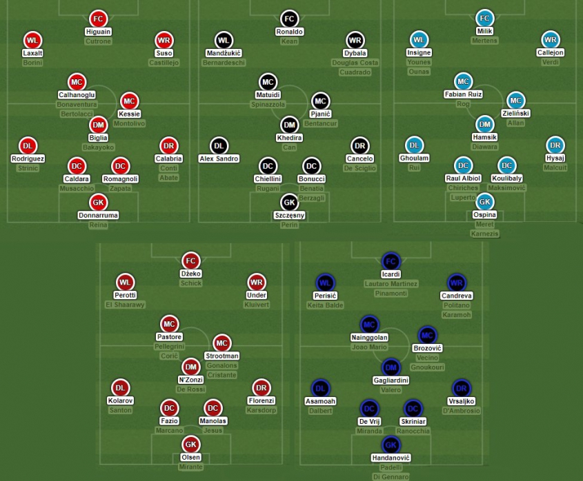 5 NAJSILNIEJSZYCH składów Serie A w tym sezonie